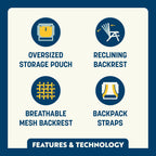 Rust-Resistant Aluminum Backpack Beach Chair - Choice 709 - Low-Profile Reclining Beach Chair with Backpack Straps Detail